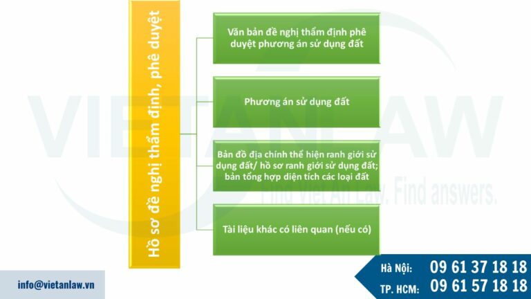 Hồ sơ đề nghị thẩm định, phê duyệt phương án sử dụng đất