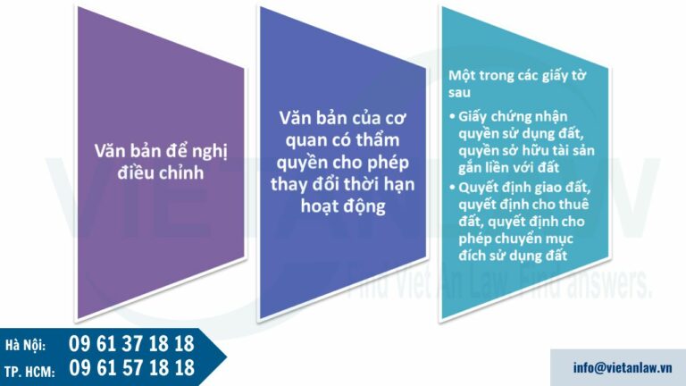 Hồ sơ điều chỉnh thời hạn sử dụng đất của dự án đầu tư 