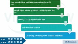 Quyền nuôi con sau khi ly hôn