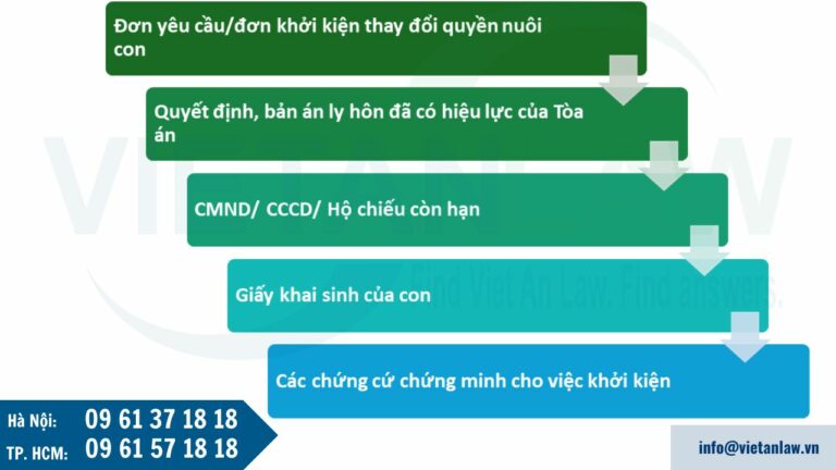 Hồ sơ ly hôn giành quyền nuôi con