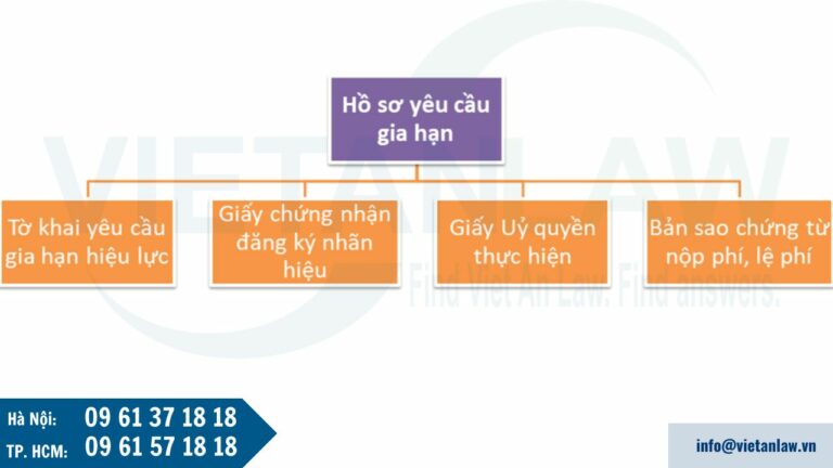 Hồ sơ yêu cầu gia hạn