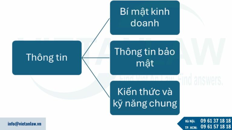 Khái niệm bí mật kinh doanh tại Hồng Kông