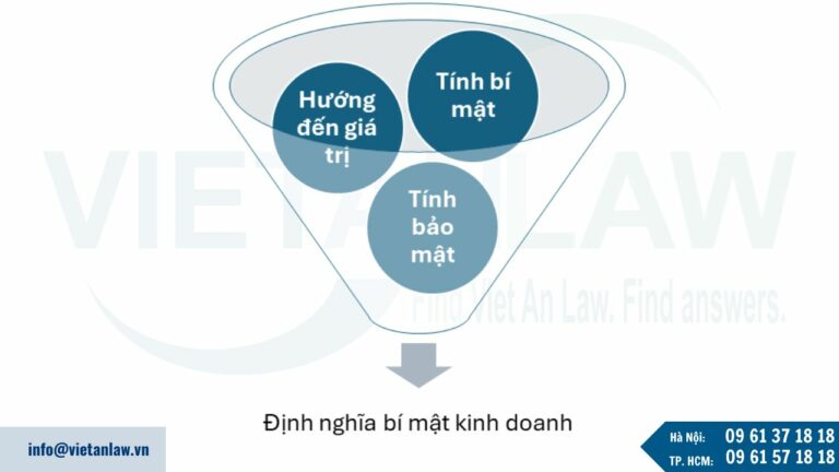 Khái niệm về bí mật kinh doanh tại Trung Quốc