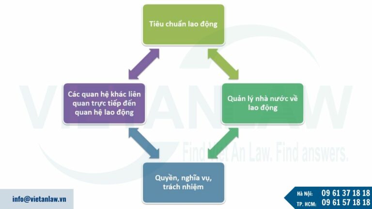 Khái quát về pháp luật lao động