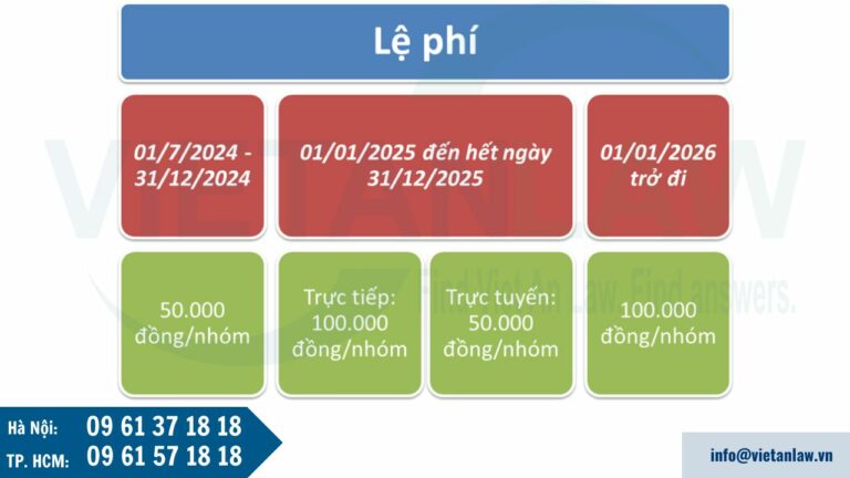 Lệ phí gia hạn hiệu lực Giấy chứng nhận đăng ký nhãn hiệu