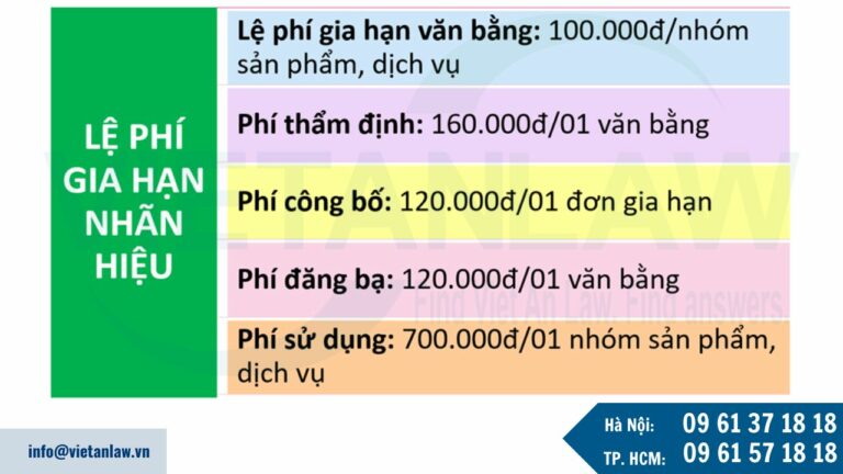 Lệ phí gia hạn nhãn hiệu