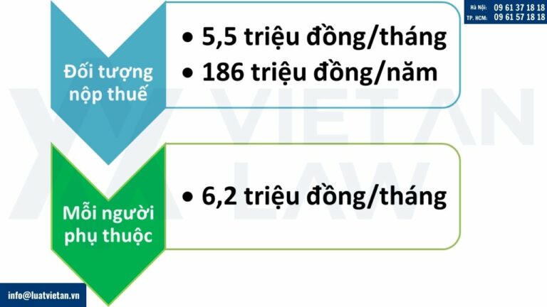 Mức giảm trừ gia cảnh áp dụng năm 2025