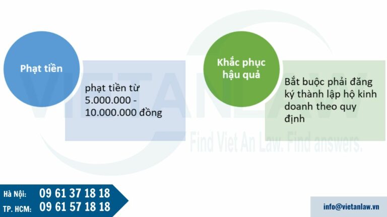 Mức phạt Không đăng ký thành lập hộ kinh doanh