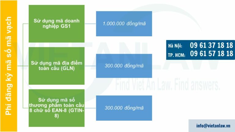 Mức thu phí cấp và hướng dẫn sử dụng mã số mã vạch