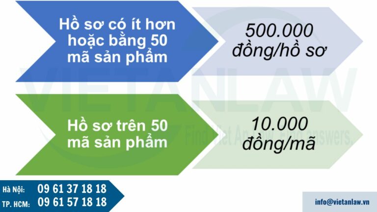 Mức thu phí đăng ký (xác nhận) sử dụng mã số mã vạch nước ngoài