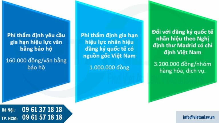 Phí thẩm định yêu cầu gia hạn nhãn hiệu