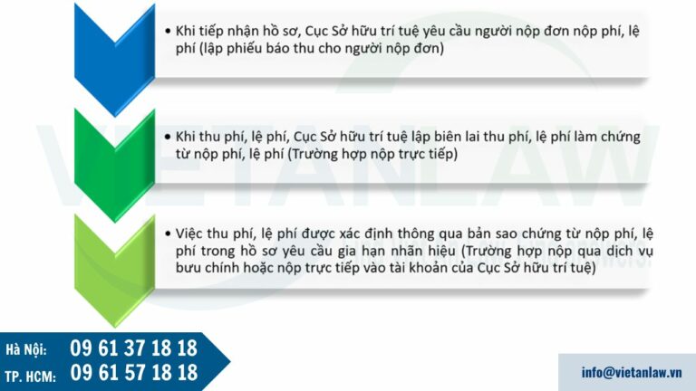 Quy định về thu phí thẩm định yêu cầu gia hạn nhãn hiệu