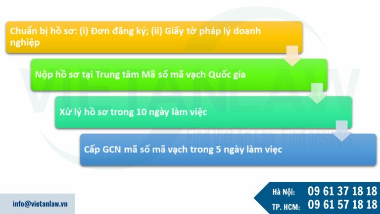 Quy trình cấp Giấy chứng nhận mã số mã vạch cho công ty