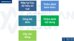 Đăng ký kiểu dáng công nghiệp ngành dược phẩm