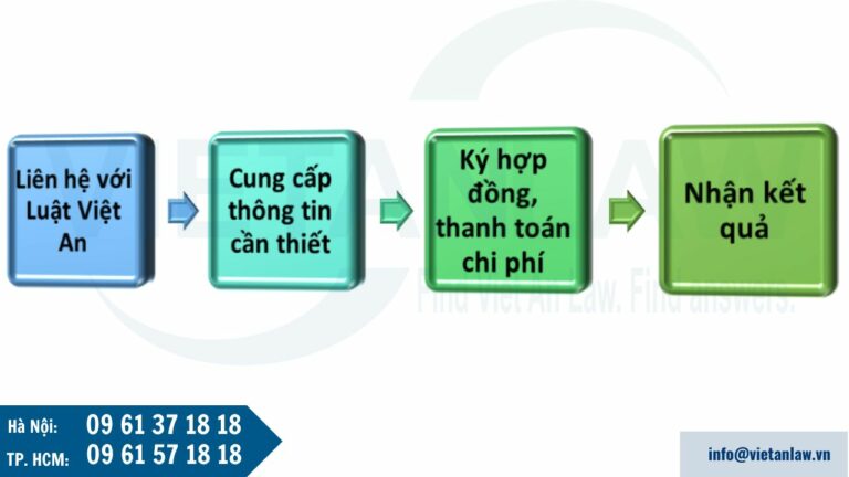 Quy trình đăng ký dịch vụ mã số mã vạch nhanh 1 ngày với Luật Việt An