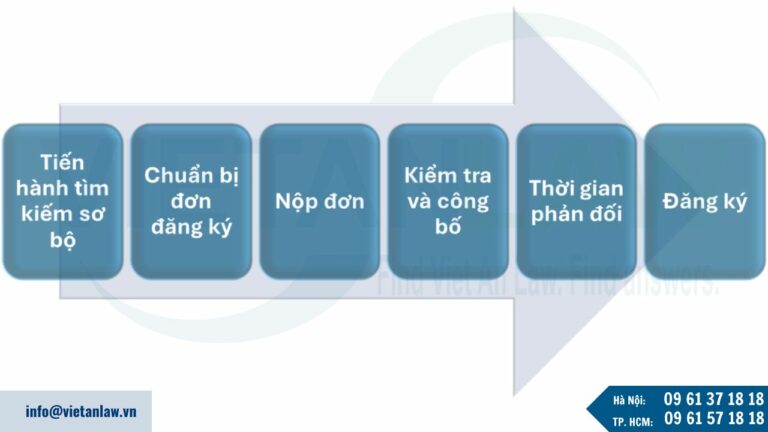 Quy trình đăng ký kiểu dáng công nghiệp tại Argentina 