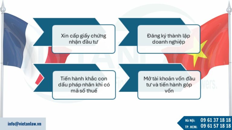 Quy trình đầu tư thành lập tổ chức kinh tế tại Việt Nam