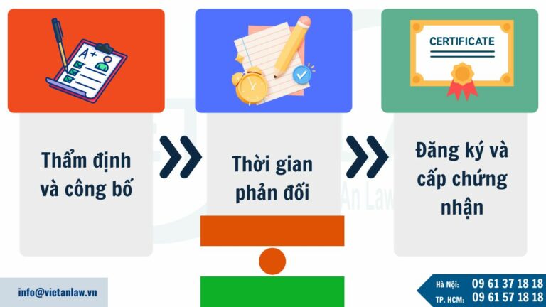 Quy trình xử lý hồ sơ đăng ký nhãn hiệu qua hệ thống OAPI