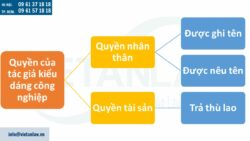 Tác giả kiểu dáng công nghiệp có những quyền gì?