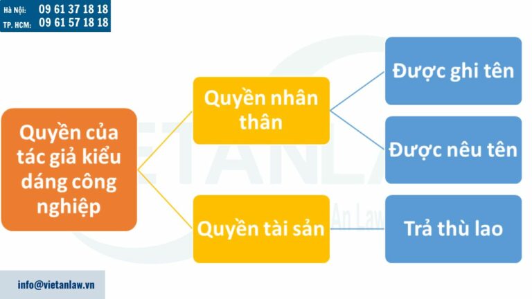 Quyền của tác giả kiểu dáng công nghiệp