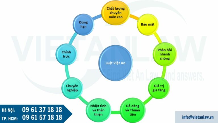 Tại sao nên chọn dịch vụ tư vấn pháp lý cho doanh nghiệp FDI của Luật Việt An?