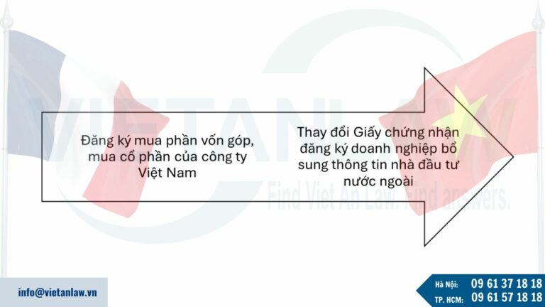 Thành lập công ty có vốn Pháp tại Việt Nam theo hình thức mua phần vốn góp, mua cổ phần trong doanh nghiệp Việt Nam