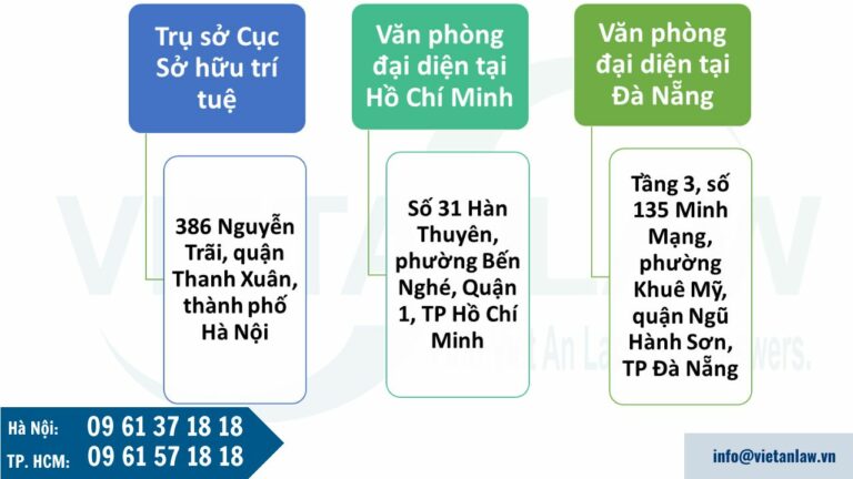 Thông tin địa chỉ Cục Sở hữu trí tuệ