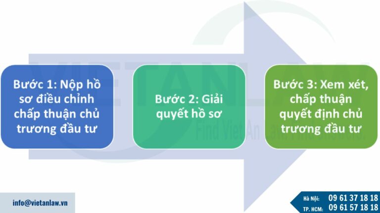 Thủ tục Điều chỉnh chấp thuận chủ trương đầu tư của công ty FDI