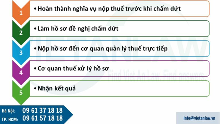 Thủ tục chấm dứt hiệu lực mã số thuế cá nhân