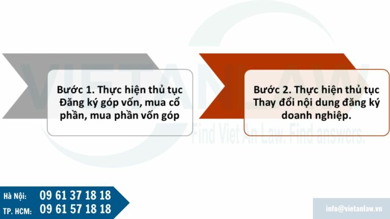 Thủ tục góp vốn của nhà đầu tư nước ngoài