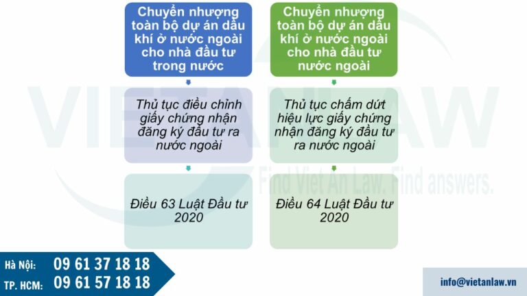 Thủ tục mới khi chuyển nhượng dự án dầu khí