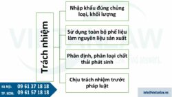 Danh mục phế liệu tạm ngừng kinh doanh tạm nhập, tái xuất, chuyển khẩu trong 5 năm (2025-2029)