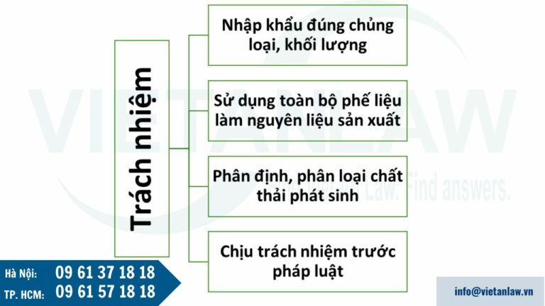 Trách nhiệm của tổ chức, cá nhân nhập khẩu và sử dụng phế liệu nhập khẩu làm nguyên liệu sản xuất