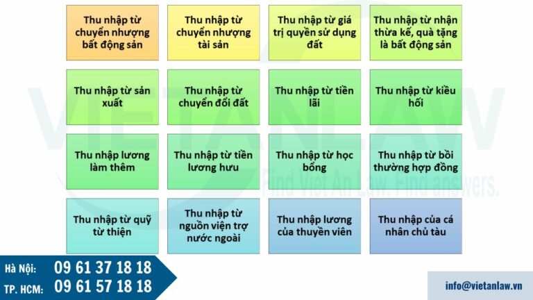 Trường hợp miễn thuế thu nhập cá nhân