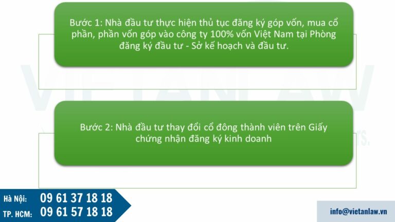 Trường hợp nhà đầu tư nước ngoài đăng ký góp vốn, mua cổ phần, phần vốn góp vào Công ty 100% vốn Việt Nam