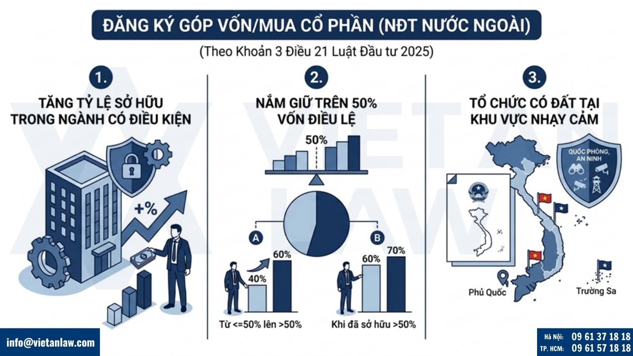 Trường hợp phải tiến hành thủ tục góp vốn, mua cổ phần, mua phần vốn góp nhà đầu tư nước ngoài