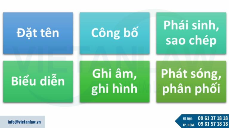 các nhóm quyền quy định được chuyển quyền sử dụng quyền tác giả 