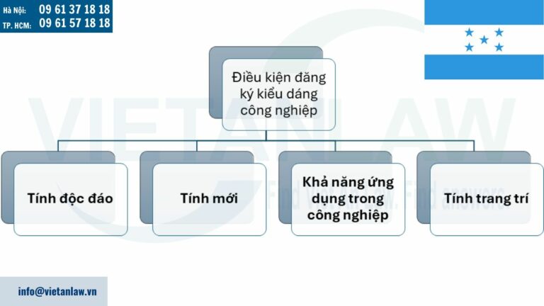 điều kiện đăng ký kiểu dáng công nghiệp tại Honduras