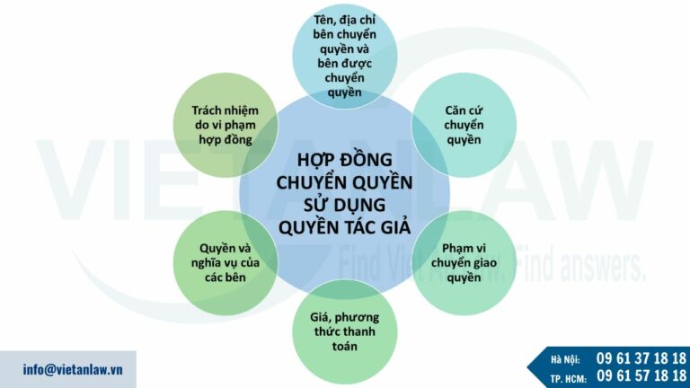 hợp đồng sử dụng quyền tác giả gồm những nội dung 