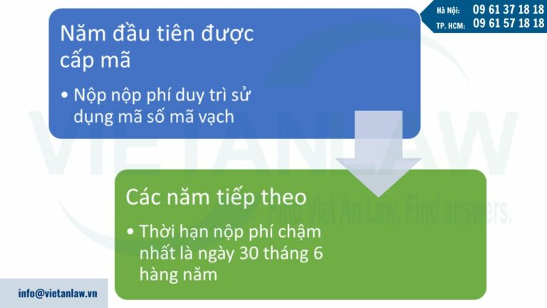 phí duy trì sử dụng mã số mã vạch 