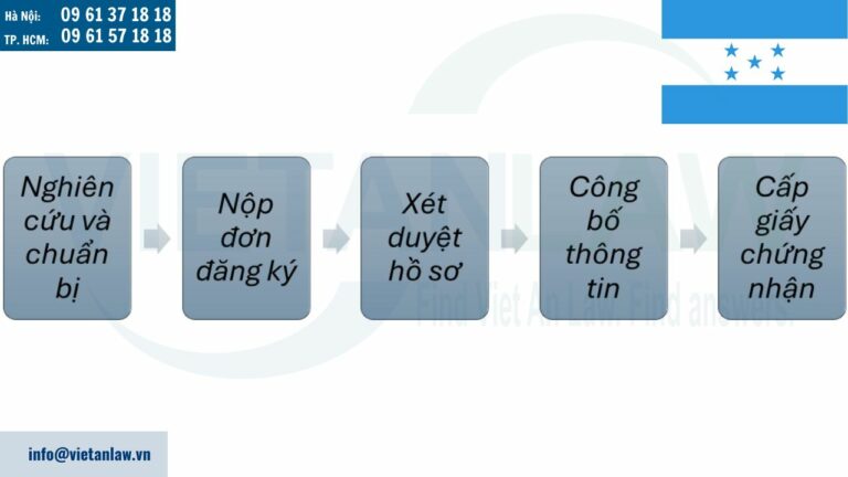 quy trình xử lý đơn đăng ký kiểu dáng công nghiệp tại Honduras