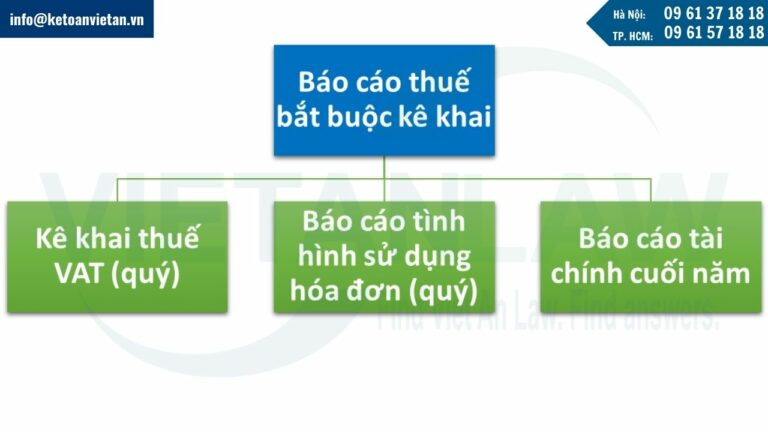 Báo cáo thuế bắt buộc kê khai