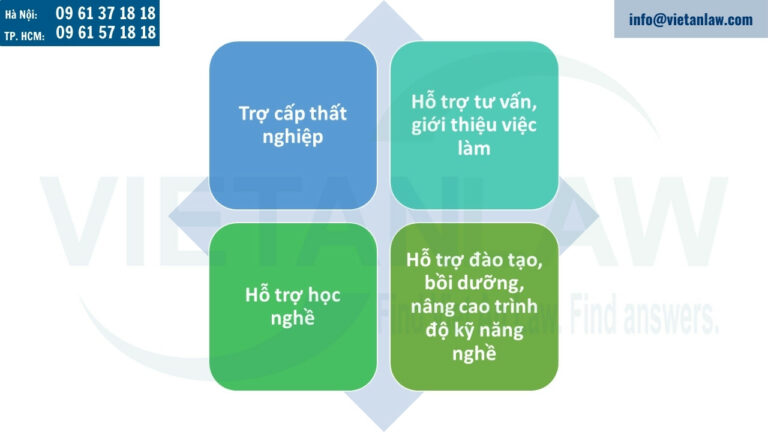 Các chế độ bảo hiểm thất nghiệp