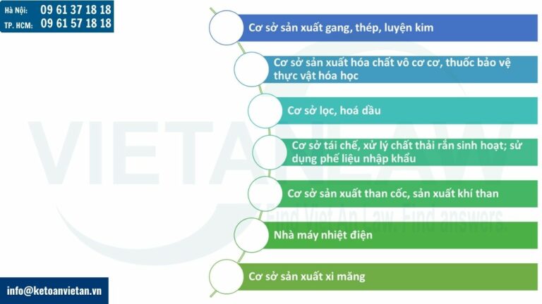 Các cơ sở phải chịu phí bảo vệ môi trường đối với khí thải