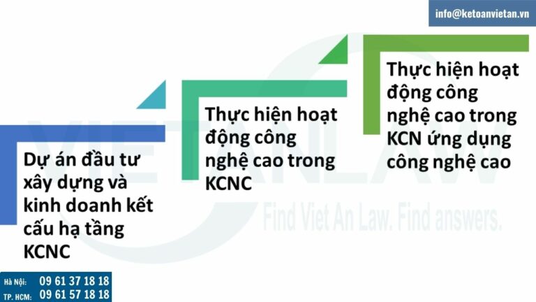 Các điều kiện của dự án đầu tư vào khu công nghệ cao