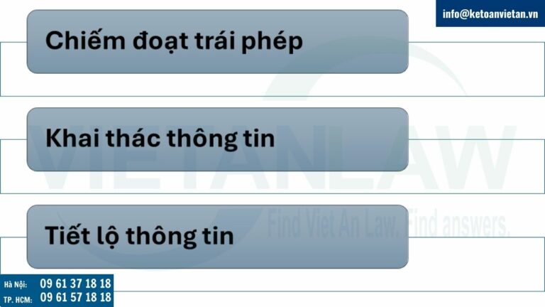 Các hành vi vi phạm bảo vệ bí mật kinh doanh tại Thụy Điển