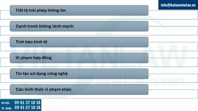 Các hành vi xâm phạm bảo vệ bí mật kinh doanh tại Ai Cập theo Luật Sở hữu trí tuệ