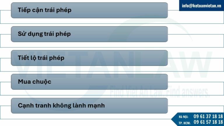 Các hành vi xâm phạm bí mật kinh doanh tại Ấn Độ