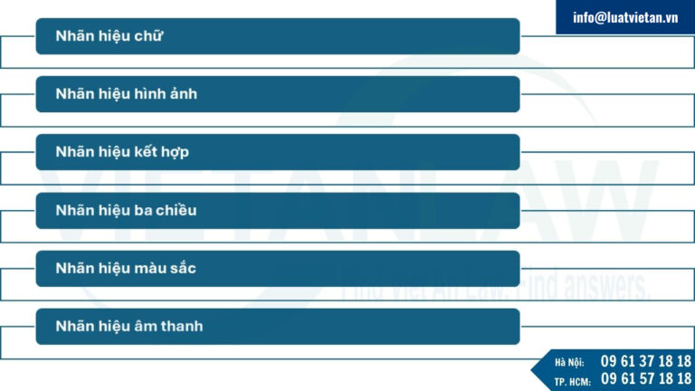 Các loại nhãn hiệu có thể đăng ký tại Senegal