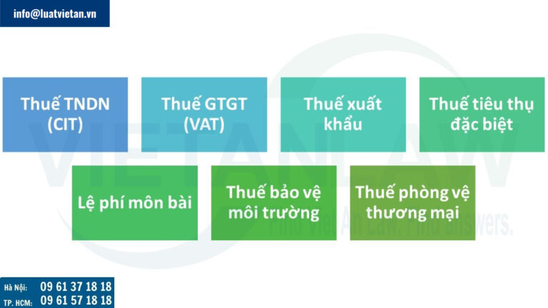 Các loại thuế, lệ phí thường gặp của công ty xuất khẩu